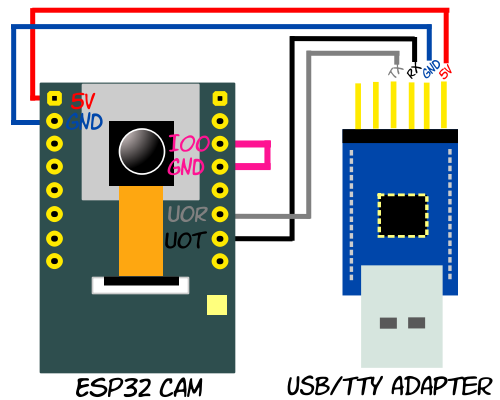 How to connect USB/TTL adapter (or 'FTDI programmer') to ESP32 Cam
